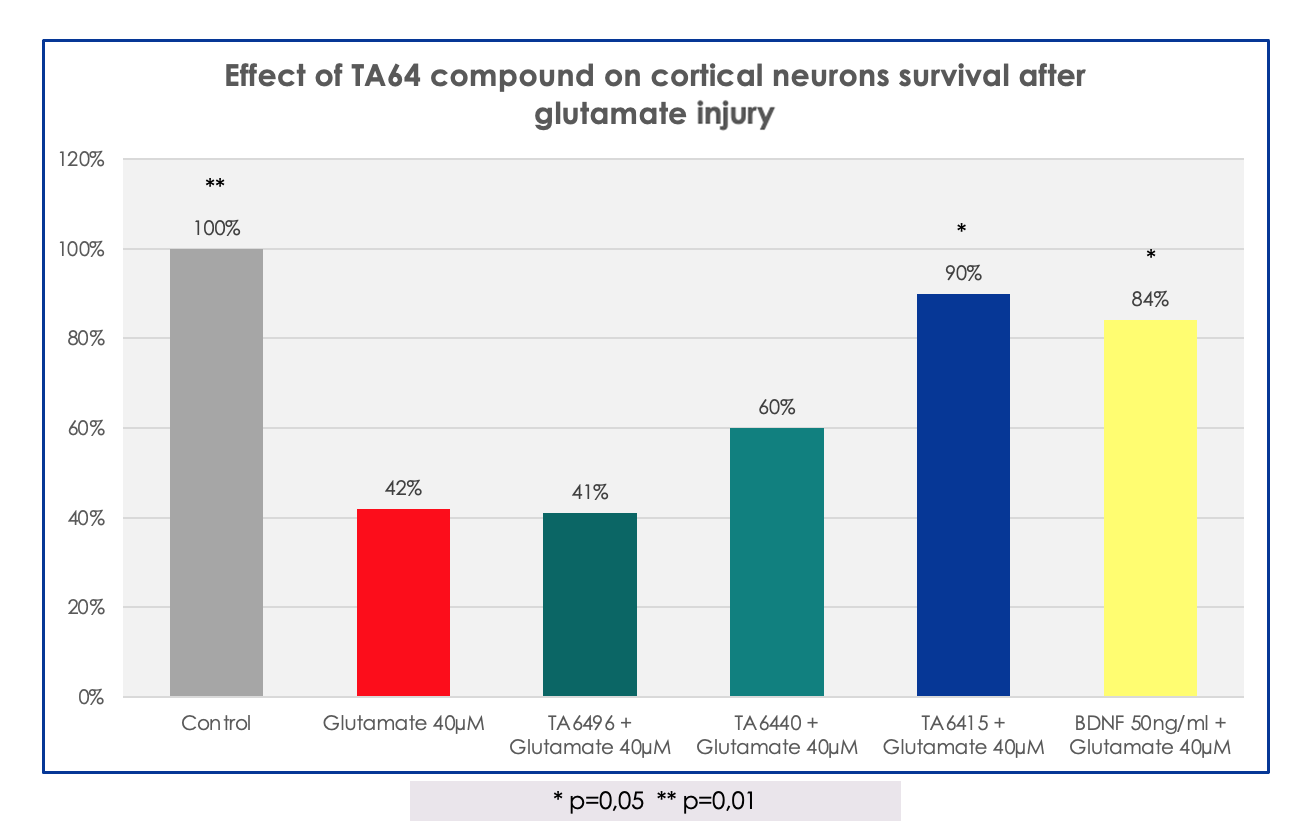 yniospharma_tests_figure2 yniospharma_tests_figure2