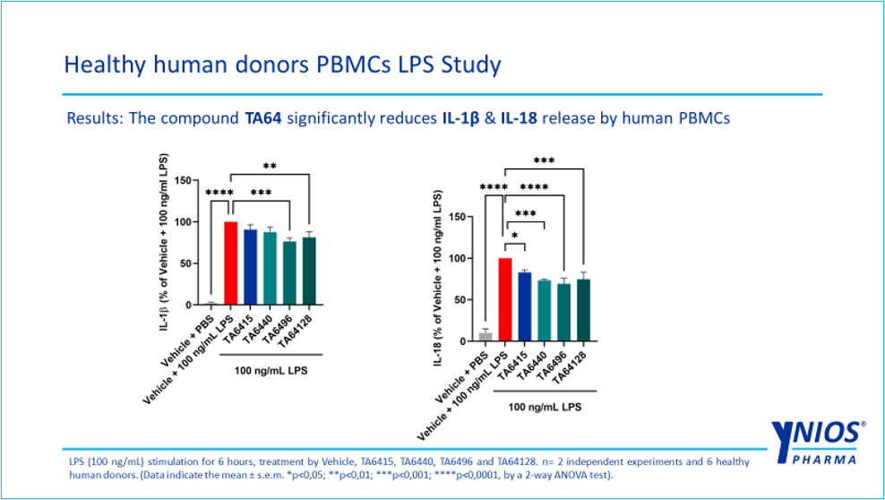 PBMC LPS Study